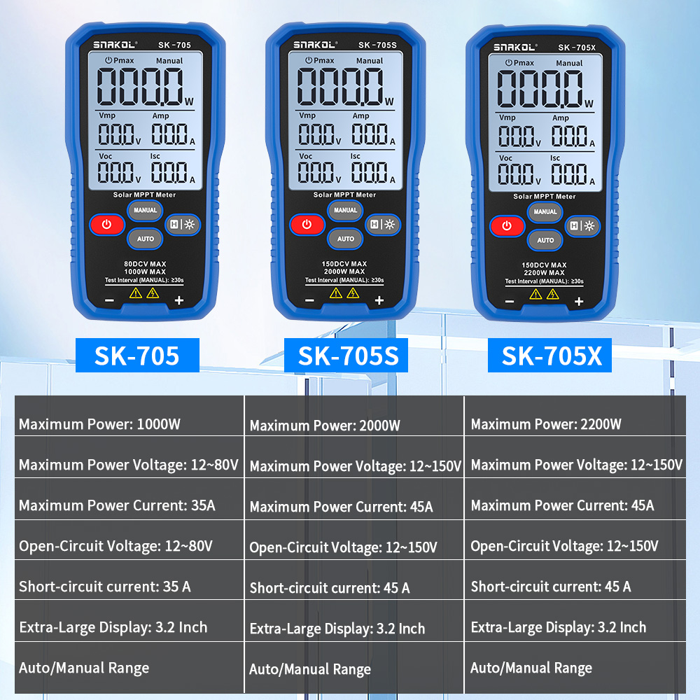 เครื่องทดสอบแผงโซลาร์เซลล์ SNA - Energy Monitor Meter บทวิจารณ์และราคา