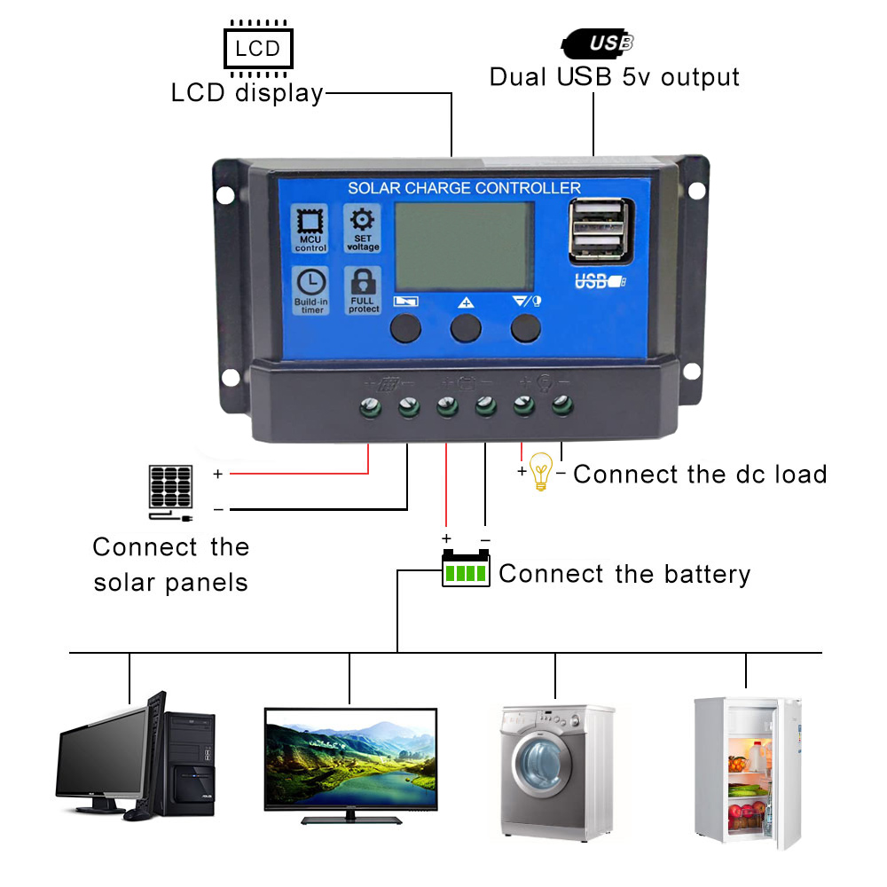 แผงโซลาร์เซลล์ 100W 200W 12V โ - Solar Panel 200W บทวิจารณ์และราคา