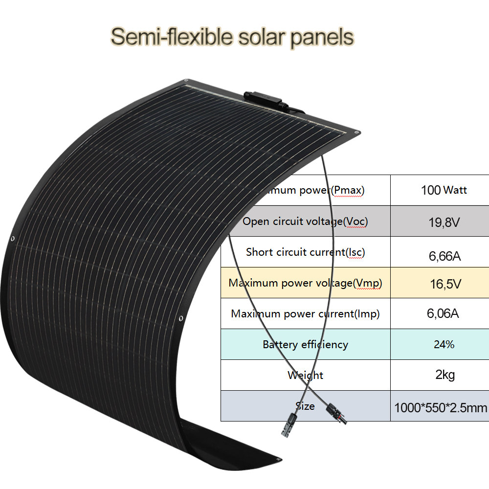 Grid-connected solar panel sys - Solar Panel 200W บทวิจารณ์และราคา