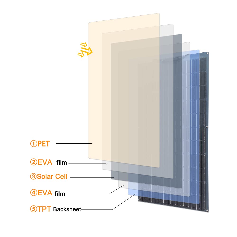 Grid-connected solar panel sys - Solar Panel 200W บทวิจารณ์และราคา