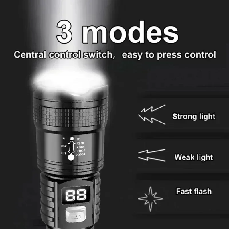 ไฟฉายเลเซอร์แบบปรับโฟกัสได้ คว - Energy Monitor Meter บทวิจารณ์และราคา