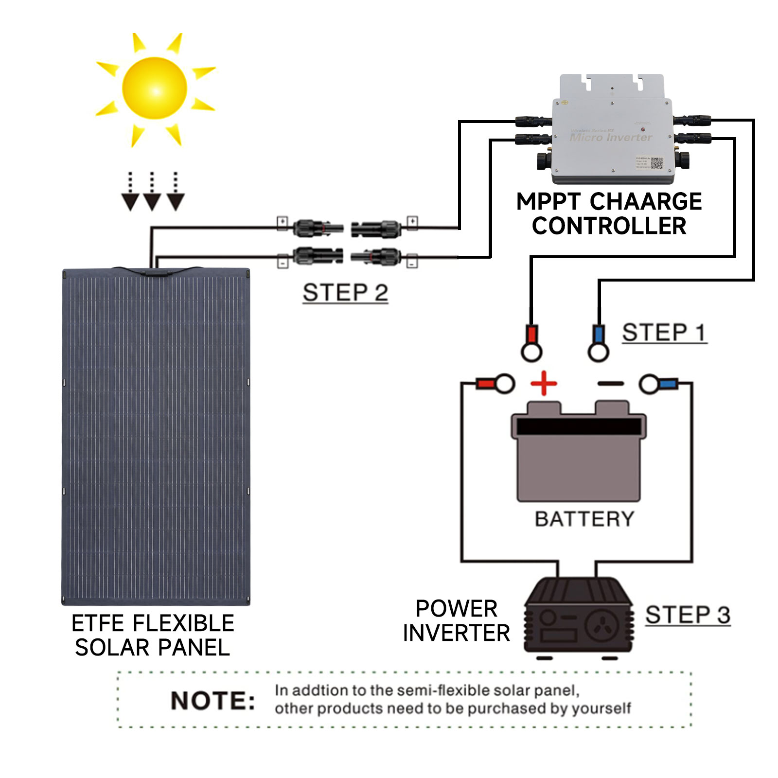 โรงไฟฟ้าพลังงานแสงอาทิตย์ระเบี - Solar Panel 200W บทวิจารณ์และราคา