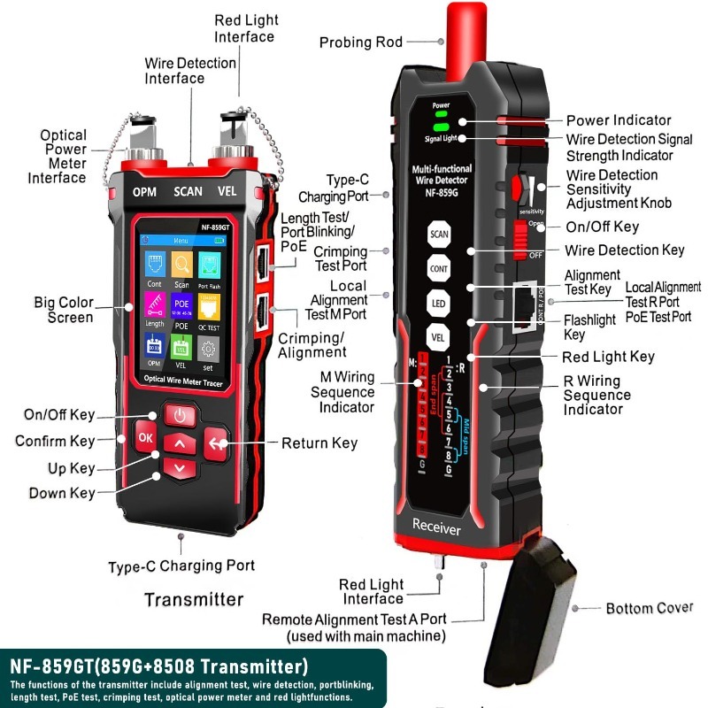เครื่องทดสอบสายเคเบิลเครือข่าย - Energy Monitor Meter บทวิจารณ์และราคา