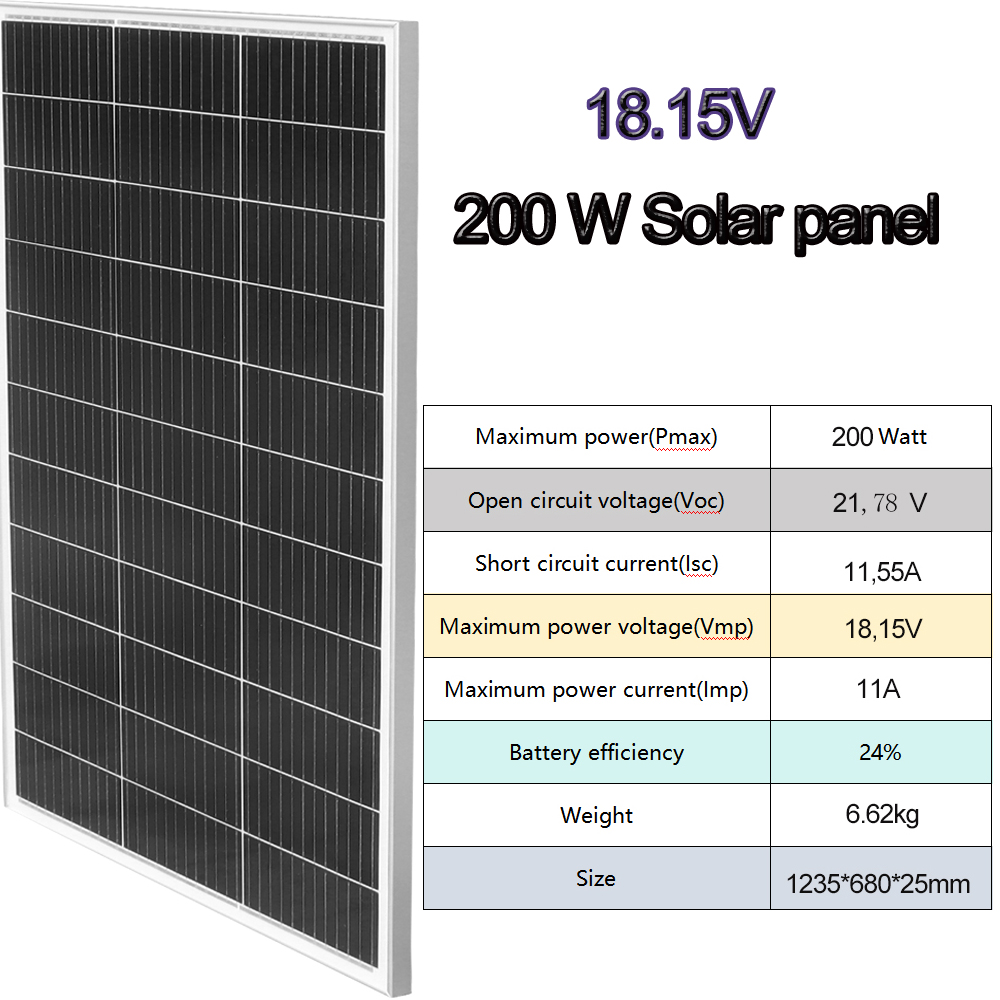 Solar panel แผงโซล่ากระจก200W  - Solar Panel 200W บทวิจารณ์และราคา