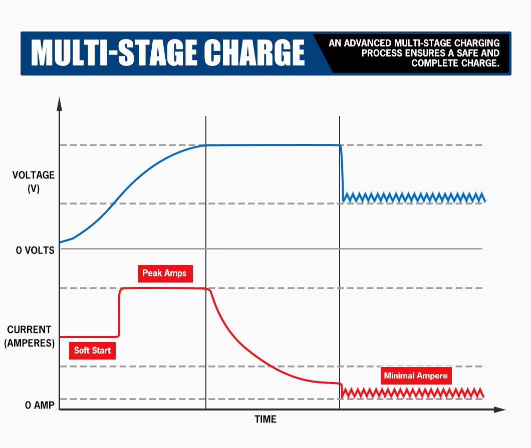 เครื่องชาร์จแบตเตอรี่ลิเธียม L - Lithium Battery 12V บทวิจารณ์และราคา