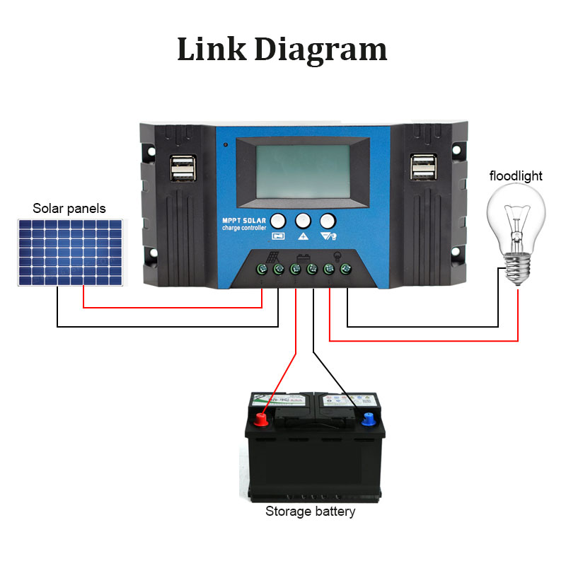 MPPT Solar Controller 12 V/24  - Solar Panel 200W บทวิจารณ์และราคา